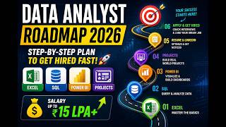 Data Analyst Roadmap 2026 🔥 | 0 to Job in 6 Months (₹15 LPA Salary) #ngojobs #dataanalyst #data