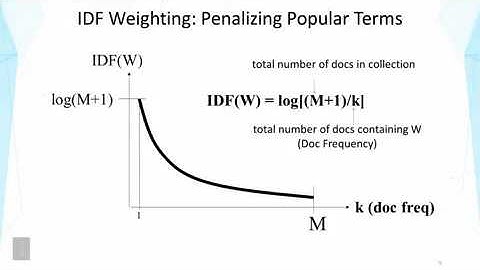 DATA MINING   2 Text Retrieval and Search Engines   Lesson 2 1 Vector Space Model   Improved Instant