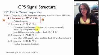 Basic GPS Concepts  02 GPS Signals: Carrier Waves