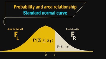 Find data proportion over a given X value | Standard Normal Curve| Leaving Cert Maths |