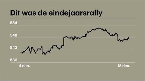 Wel of geen eindejaarsrally voor de AEX? - #BeursInside