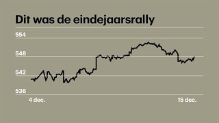 Wel of geen eindejaarsrally voor de AEX? - #BeursInside