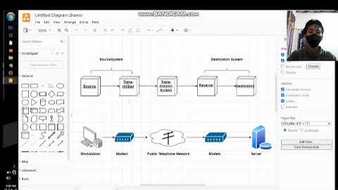 Ilkom USN Buton Tengah - Penjelasan Struktur Diagram Komunikasi Data