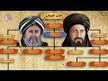وفاة الامام محمد الباقر وفاة الامام محمد الباقر