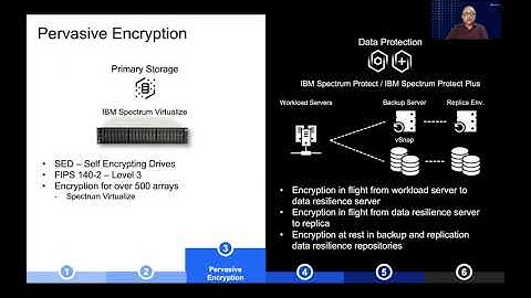 Storage - A LinchPin for Cyber Resiliency