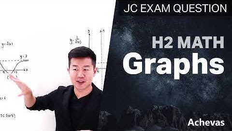 Graphing Techniques - JC H2 Math | YIJC 2020 Exam Question #h2math #achevas