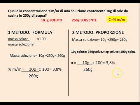 Video: Come piantare un albero da frutto (con immagini)