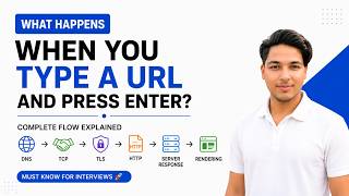 What Happens When You Type a URL? | JavaScript & HTML Interview Question 2026