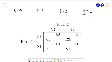 Managerial Economics 10.4: Finitely Repeated Games