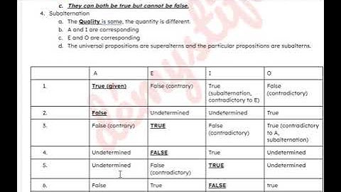 Chapter 5/Categorical Proposition/Logic/Philosophy/Part 4