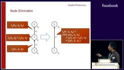 Session 1: Parallel and Distributed Learning