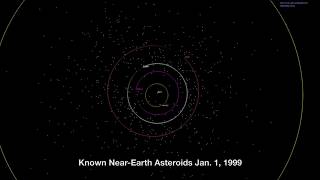 Güneş Sistemine biriken tüm gök taşları.. Ahirzaman Kıyamet Alametleri.. 1999-2018