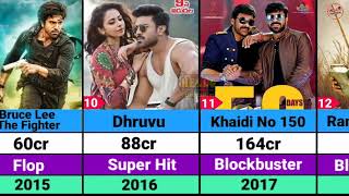 Ram Charan Movies | Hits or Flops | Box office Collection | RRR | Game Changer | Rangasthalam
