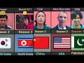 Squid Game 3 Players and Their Countries