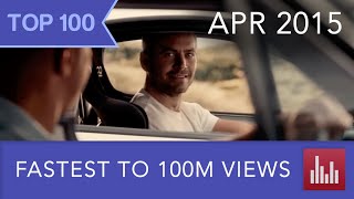 Top 100 Fastest Videos to reach 100M Views (Apr. 2015)