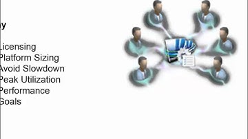 Operational Analytics for ECM with ECM System Monitor