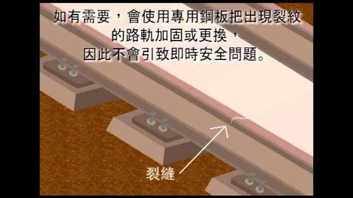 鐵路小知識 - 軌道安全 - 天天要聞