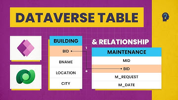 Dataverse Relationships Tutorial in Power Apps: Managing Maintenance Requests