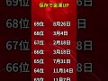 🦊みんなの順位教えてね！🦊 #占い #運勢ランキング #誕生日占い #金運 #金運上昇 #金運アップ