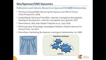Webinar: Site/Sponsor/CRO Dynamics: Driving Quality and Productive Relationships 12122018