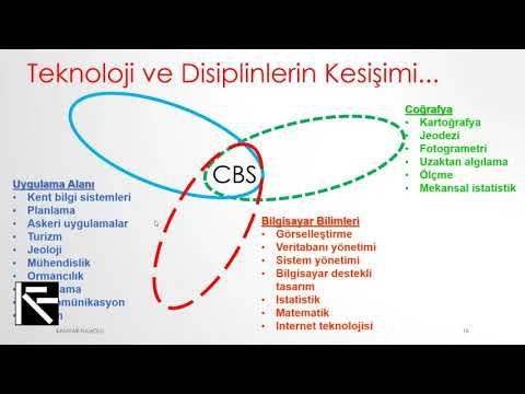 1st Lecture 2021 - 22 Fall - Coğrafi Bilgi Sistemine Giriş (CBS) Part 2 of 2