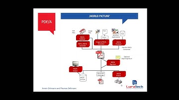 Webinar: Digital access everywhere! Convert all elements of your records to PDF A 2015 11 05 16 02