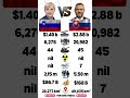 Slovenia 🇸🇮 VS Slovakia 🇸🇰 Military Power Comparison 2026