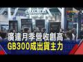 廣達月季營收創高 年底再迎Vera Rubin動能！雲端巨頭掀最大資本支出 供應鏈衝高毛利率｜非凡財經新聞｜20260708