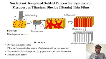 Surfactant Templated Sol-Gel Process for Synthesis of Mesoporous Titanium Dioxide Thin Films