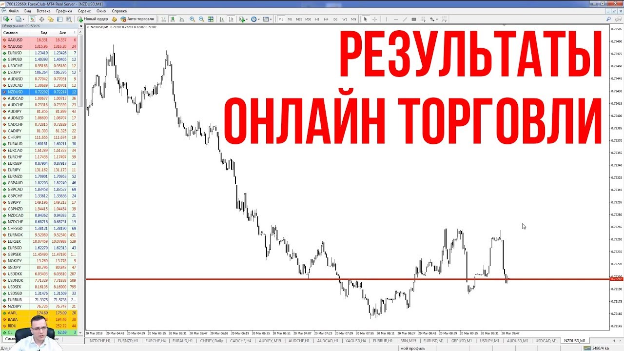 Результаты онлайн торговли 20 марта