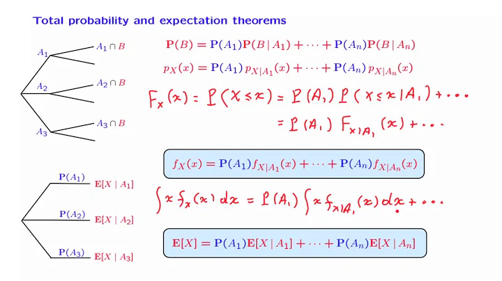 L09.5 Total Probability & Expectation Theorems - DayDayNews