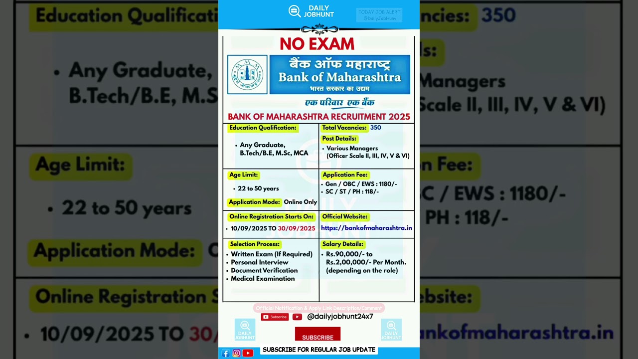 Bank of Maharashtra new job vacancy September 2025 