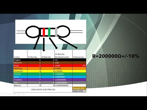 Vídeo: Com Es Determina La Resistència D’una Resistència