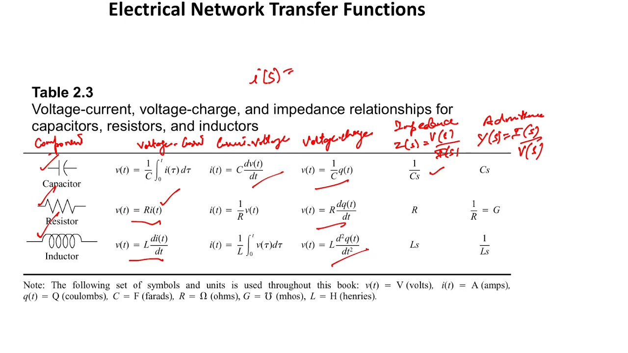 Ch2 Module 5 Transfer function and Electrical Systems - YouTube