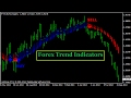 Forex quarters theory indicator, Trading Strategy System ...