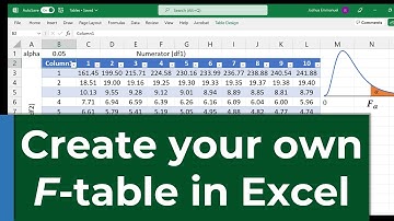 F-table | How to create F Distribution in Excel or Google Sheets