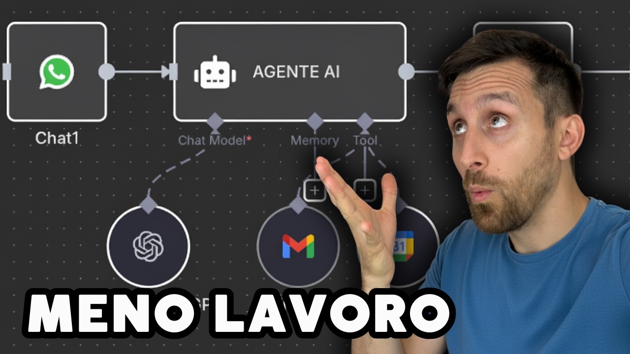 Come Automatizzare il Lavoro con l'IA: Da 10 Ore a 2 Ore al Giorno