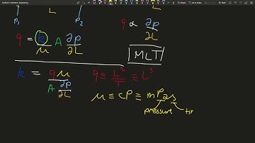 Dimensions of a Darcy – Permeability and Darcy