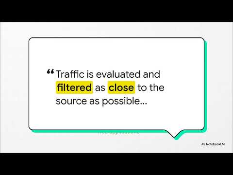 Google Cloud Armor: Protecting Applications with Modern Cloud Security | Uplatz