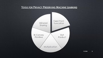 FLASH: Fast and Robust Framework for Privacy-preserving Machine Learning