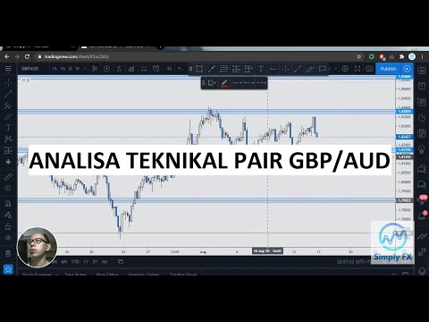 Analisa teknikal pair GBP/AUD 16 Agustus 2020