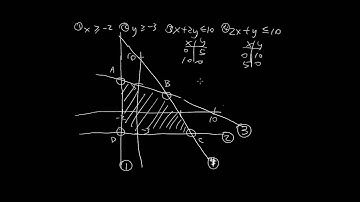 Graphing and Corner Point Solutions - Finite Math