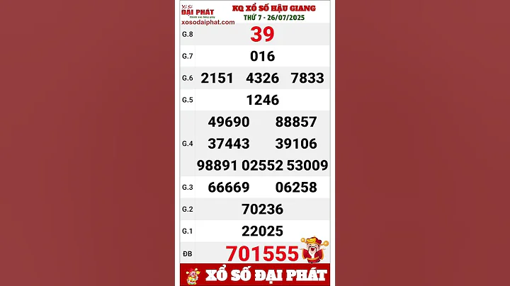 Kết quả xổ số Hậu Giang Ngày 26/07/2025 - XSHG Thứ 7