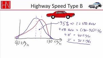 Type A and type B uncertainty evaluation: Highway speed example.