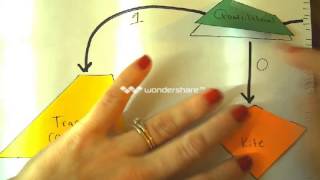 quadrilateral flipchart part 1