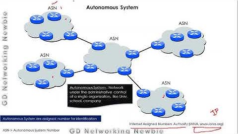 IGP vs EGP | Interior Gateway Protocol vs Exterior Gateway Routing Protocol