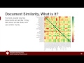 Introduction to Document Similarity