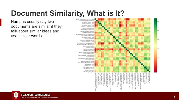 Introduction to Document Similarity