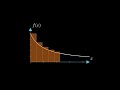 Manim Experimentation - VIsualisation of the Rectangle Method