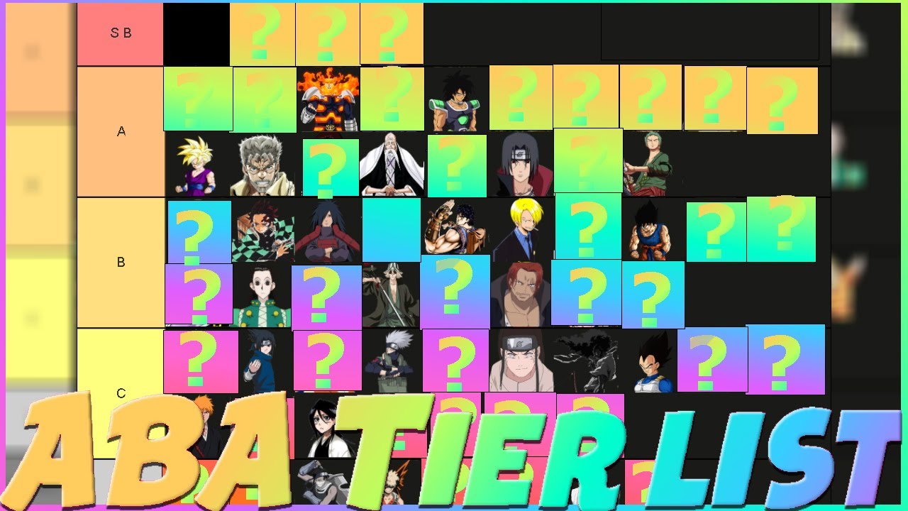 Www Mercadocapital Best Aba Character Tier List Tier List In 21